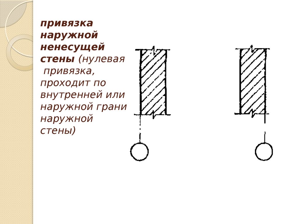 привязка наружной ненесущей стены (нулевая привязка, проходит по внутренней или наружной грани наружной стены)