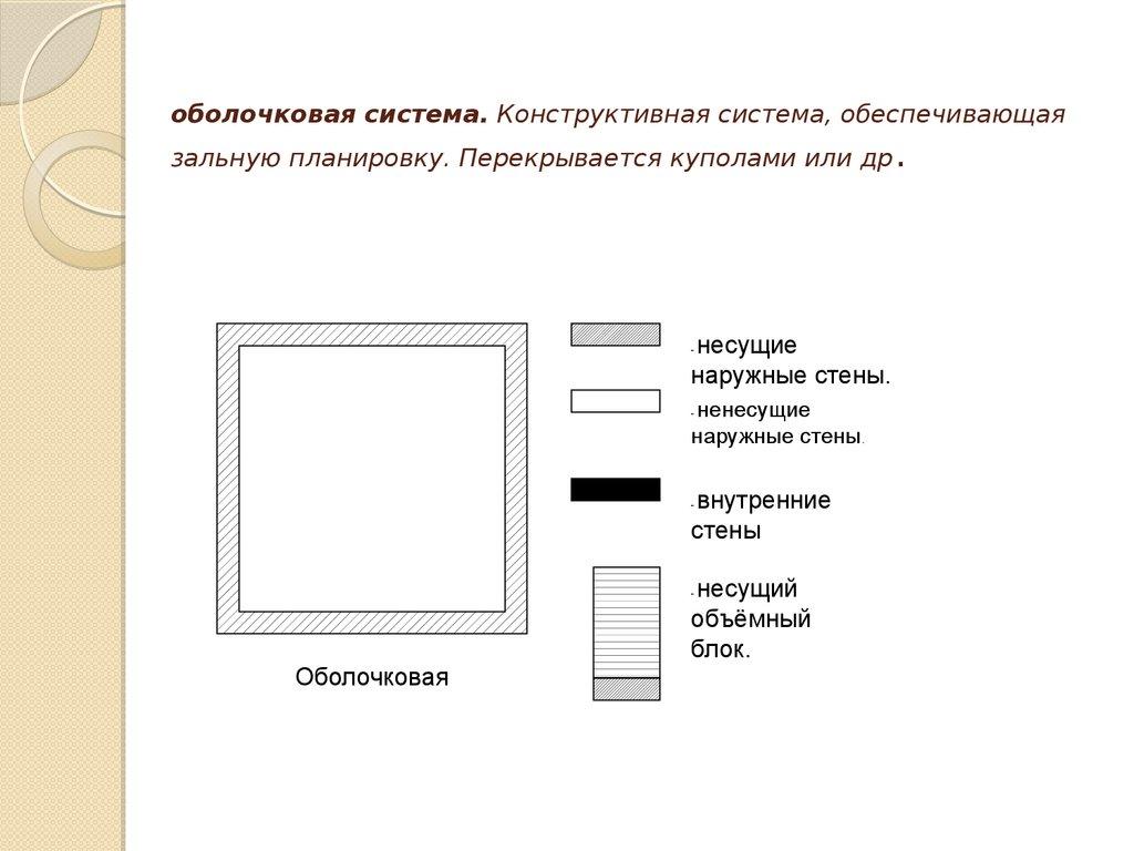 оболочковая система. Конструктивная система, обеспечивающая зальную планировку. Перекрывается куполами или др.