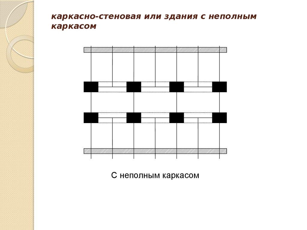 каркасно-стеновая или здания с неполным каркасом