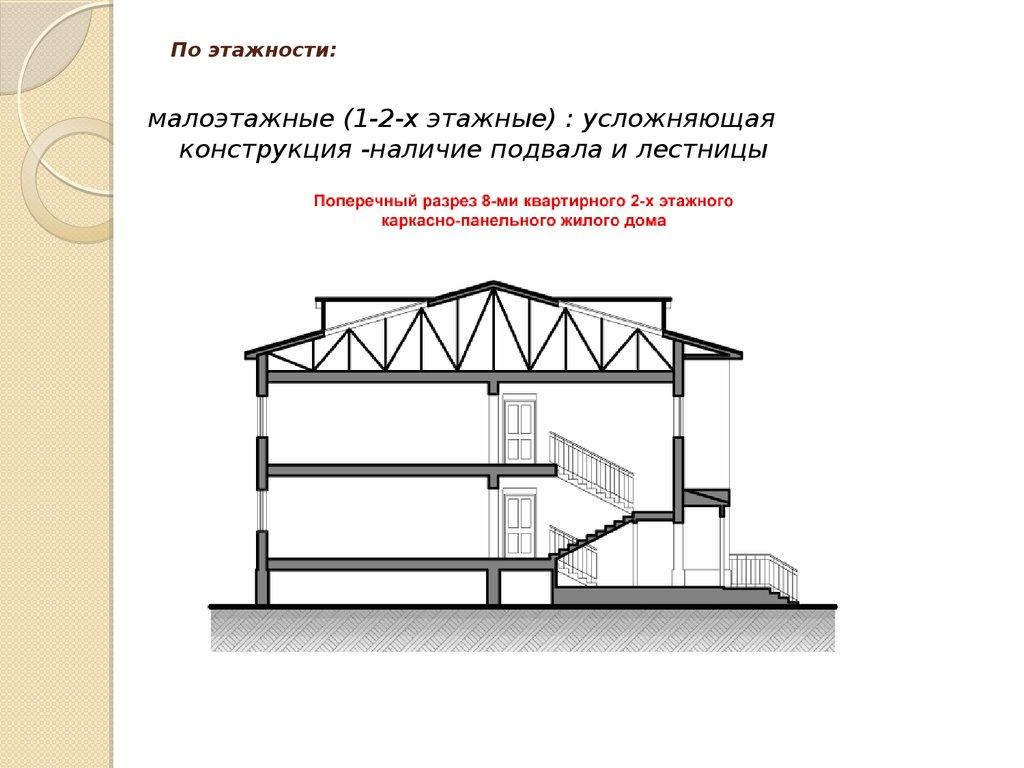 По этажности: