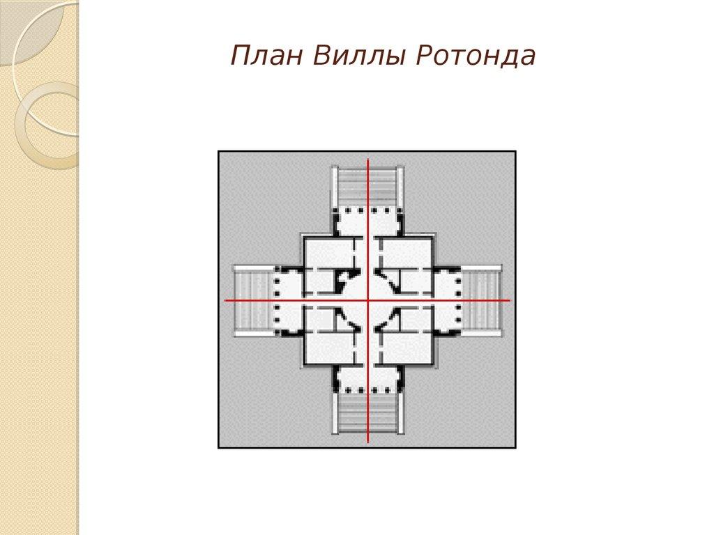 План Виллы Ротонда