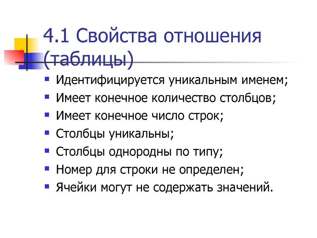 4.1 Свойства отношения (таблицы)