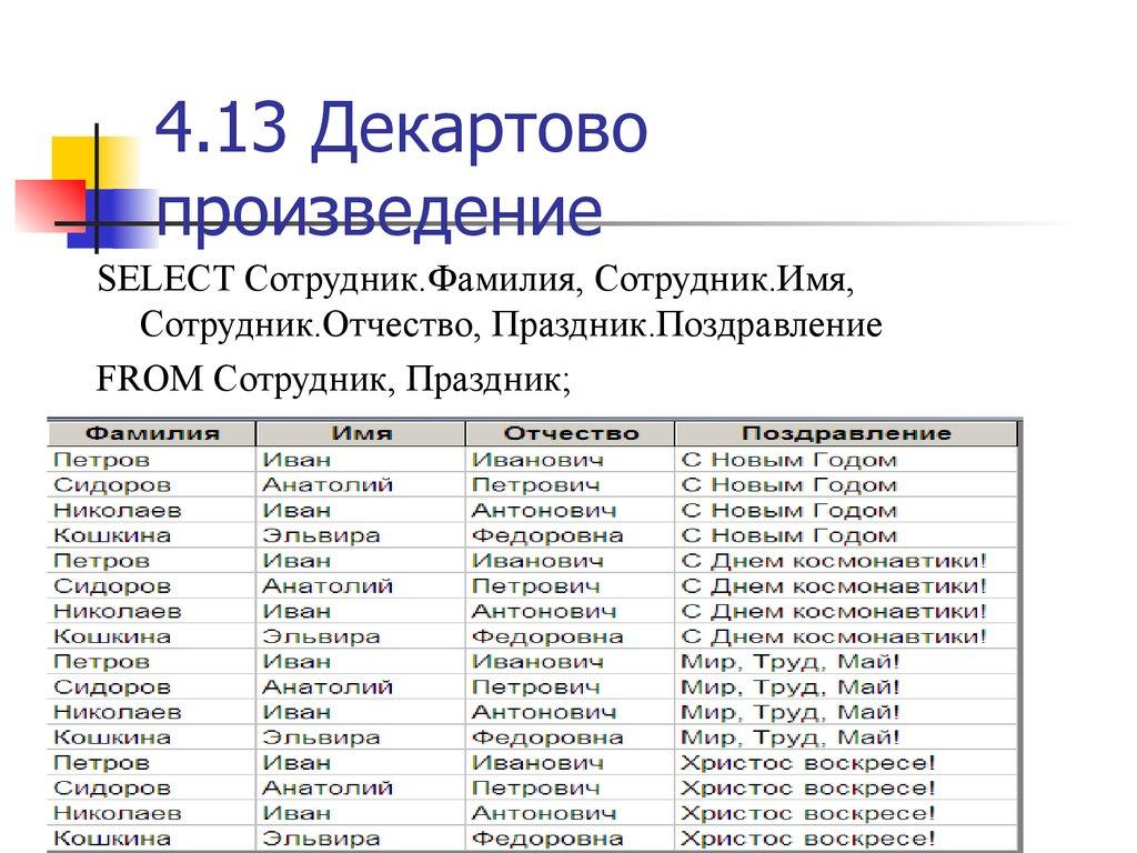 4.13 Декартово произведение