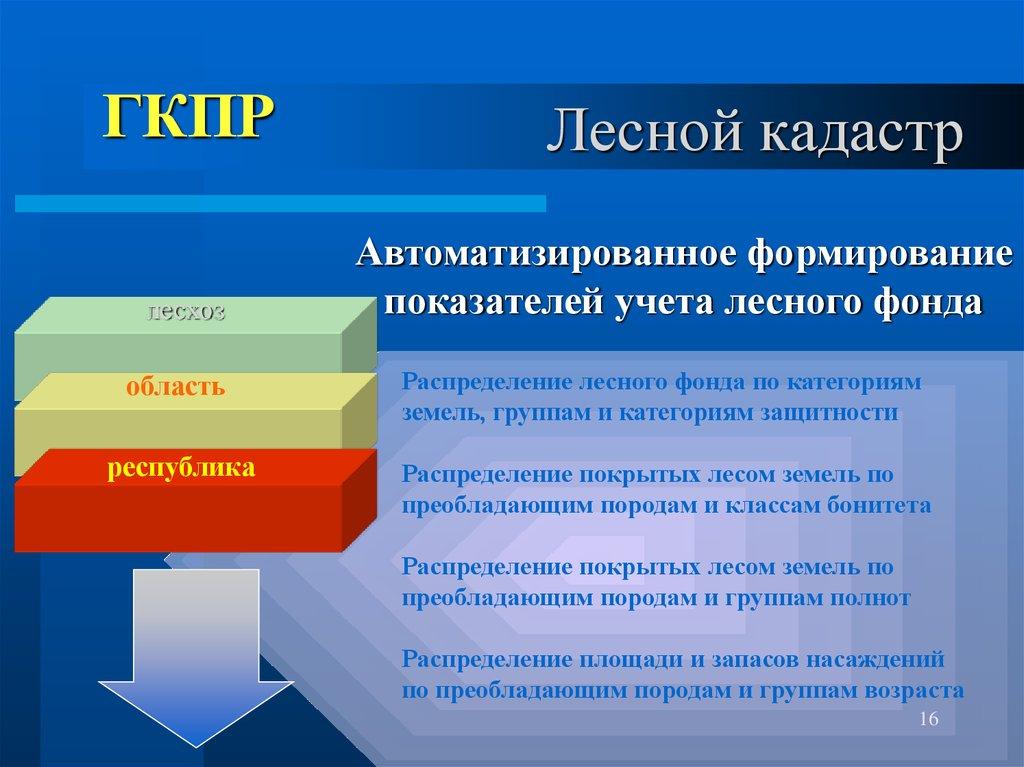 Лесной кадастр