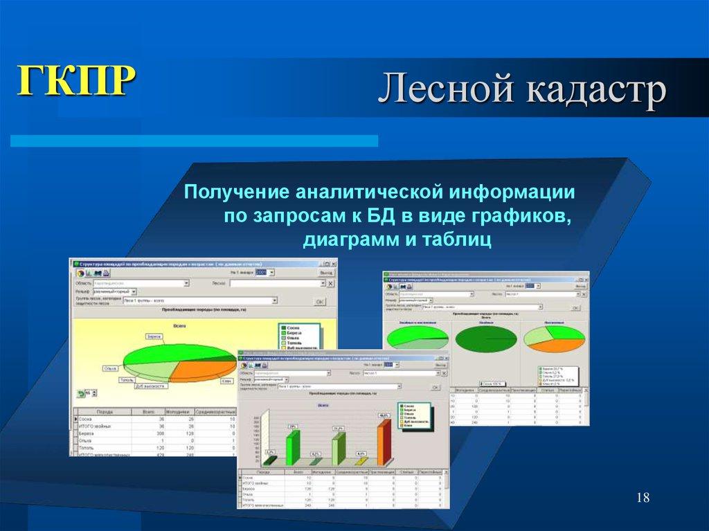 Лесной кадастр