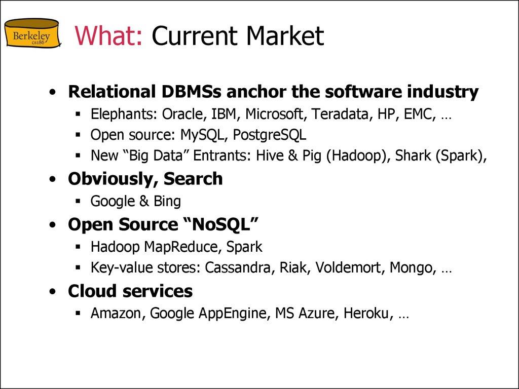 What: Current Market