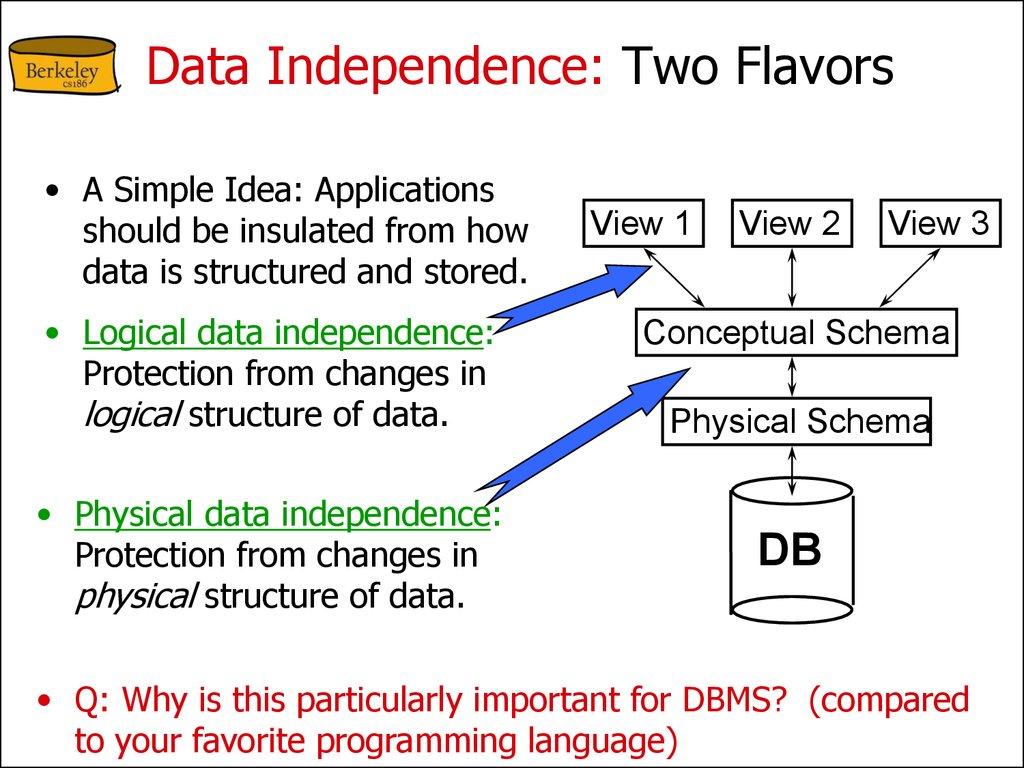 Data Independence: Two Flavors