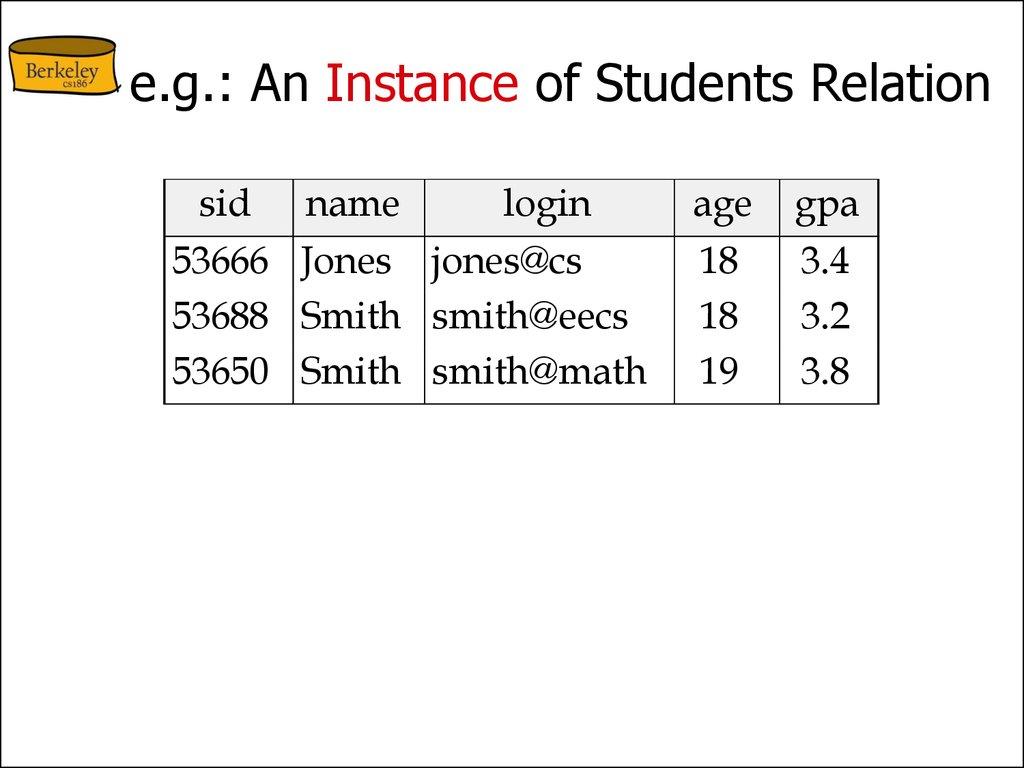 e.g.: An Instance of Students Relation
