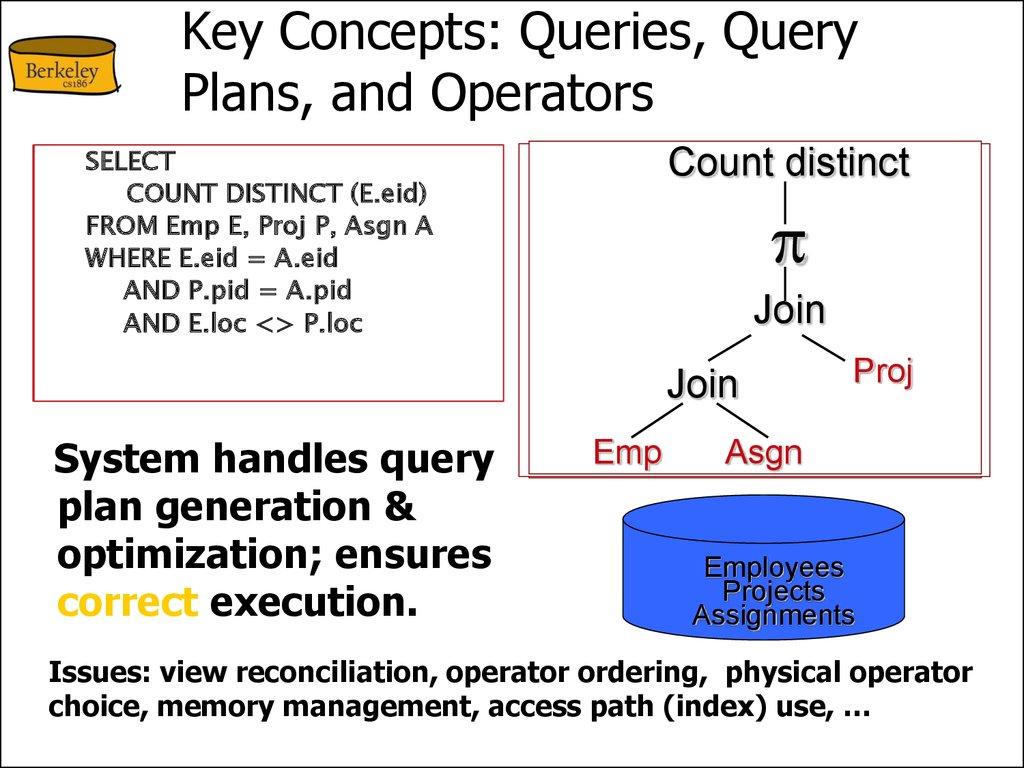 Key Concepts: Queries, Query Plans, and Operators
