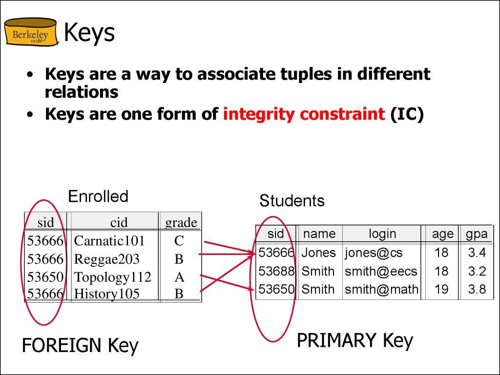 Adding and Deleting Tuples