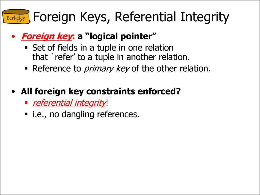 Primary and Candidate Keys in SQL