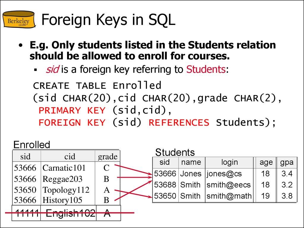 Foreign Keys, Referential Integrity