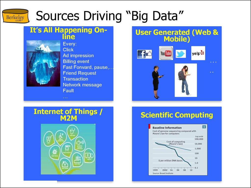 Sources Driving “Big Data”