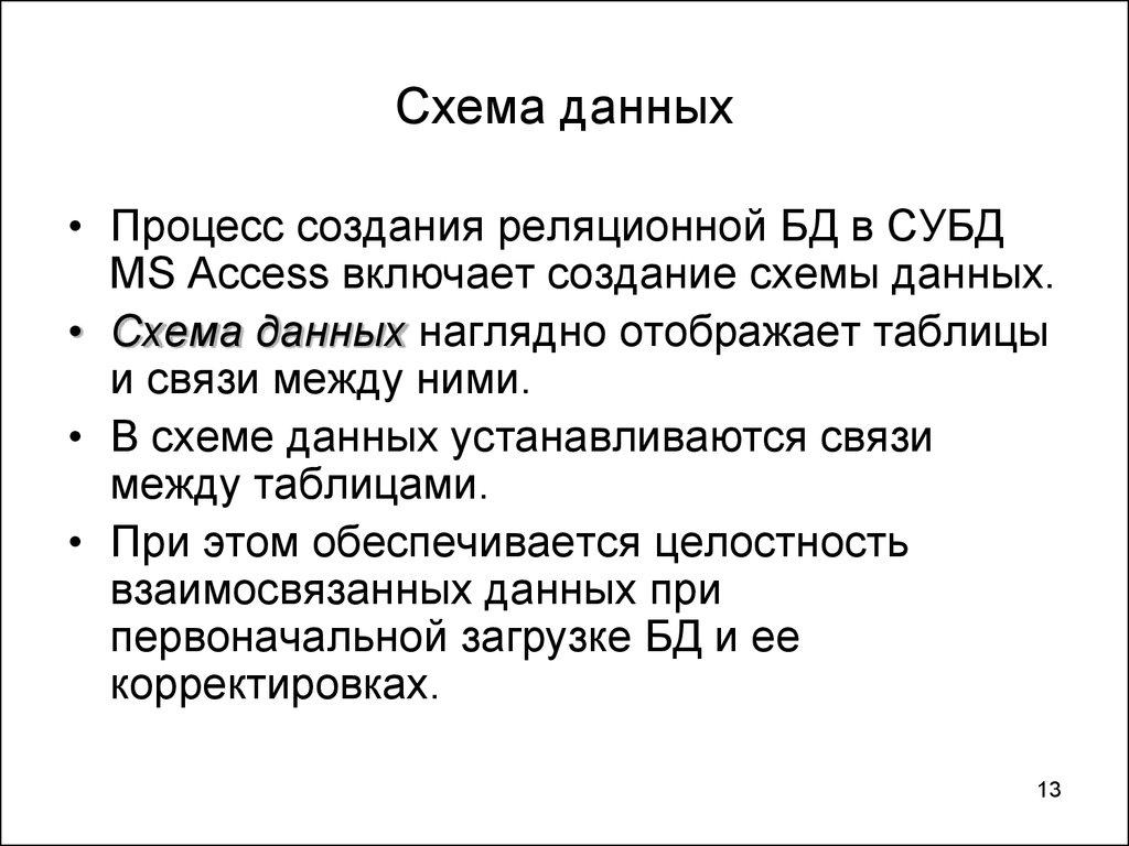 Схема данных