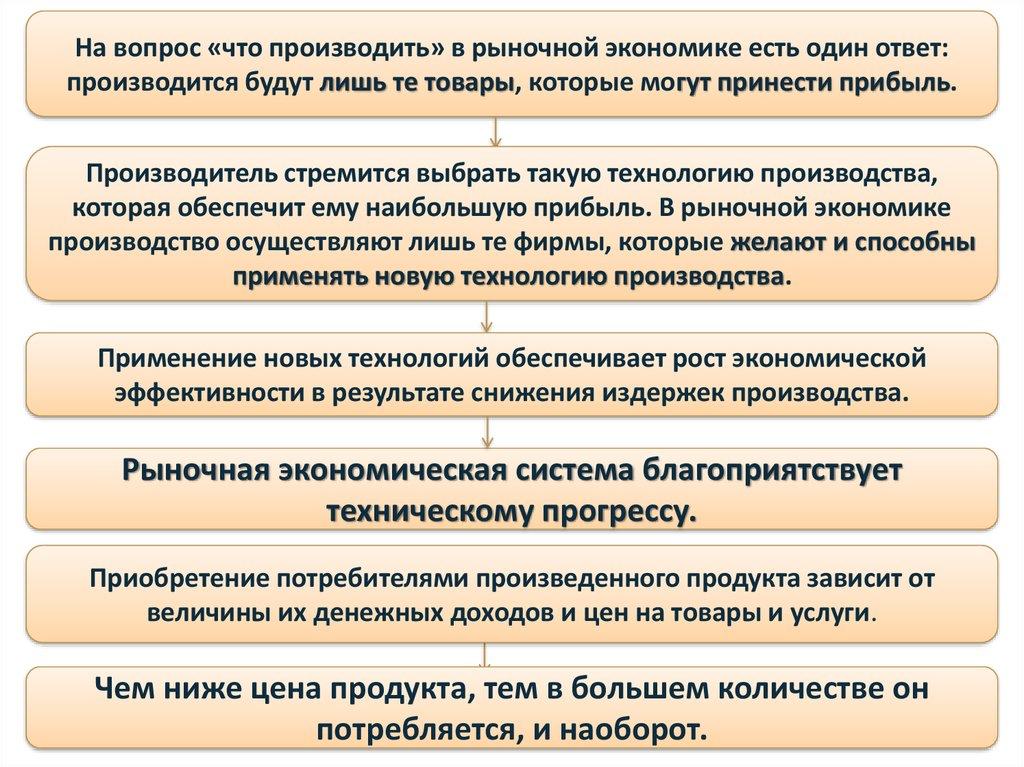 Рыночная экономика