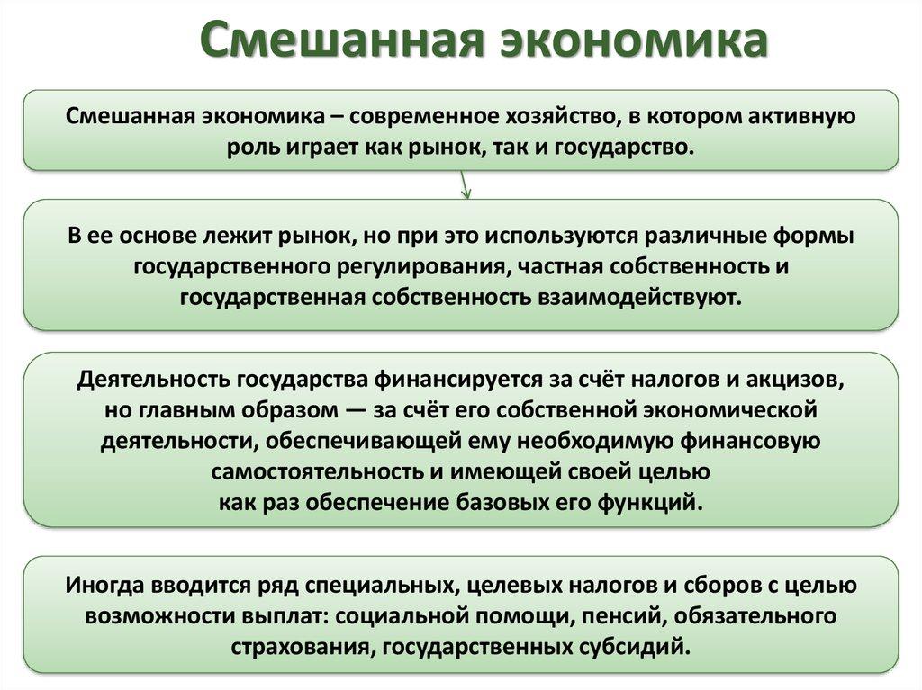 Рыночная экономическая система