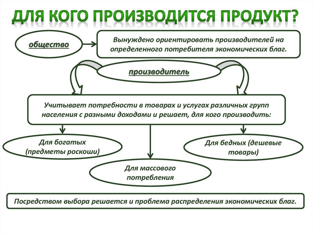 Для кого производится продукт?