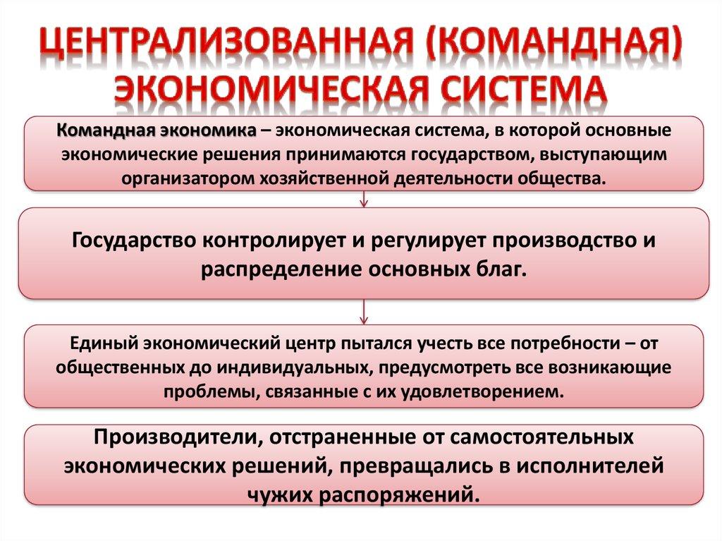 Командно-административная= Плановая экономика