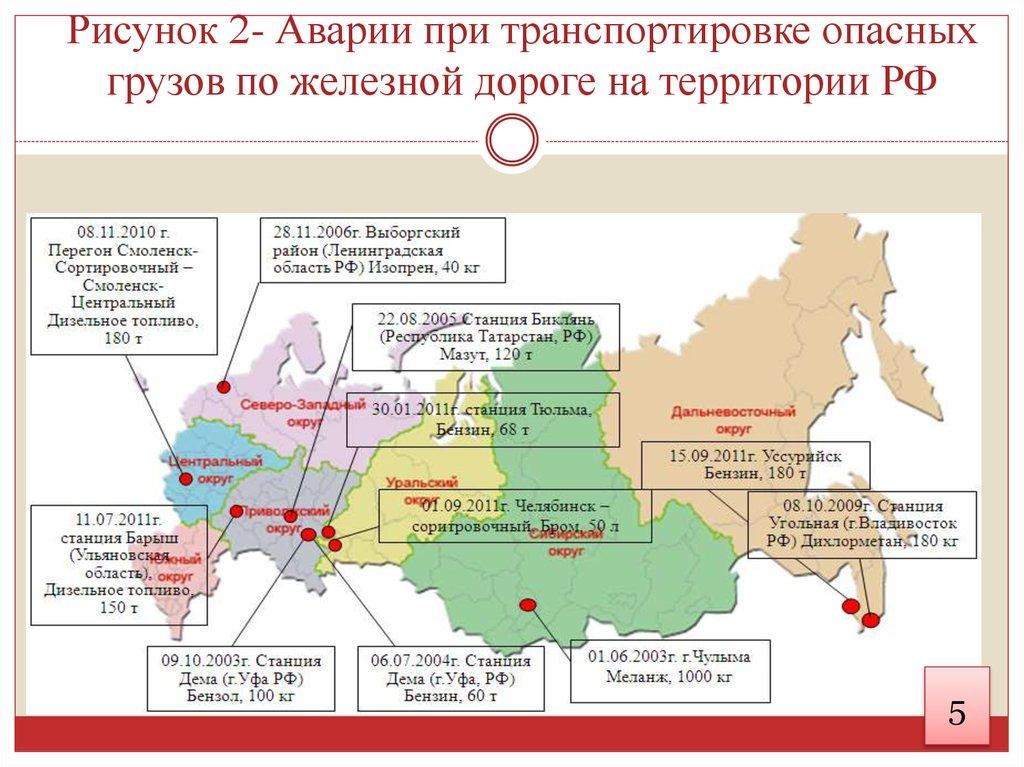 Рисунок 2- Аварии при транспортировке опасных грузов по железной дороге на территории РФ