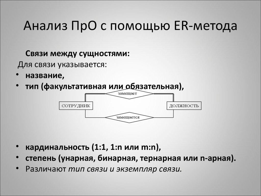 Анализ ПрО с помощью ER-метода