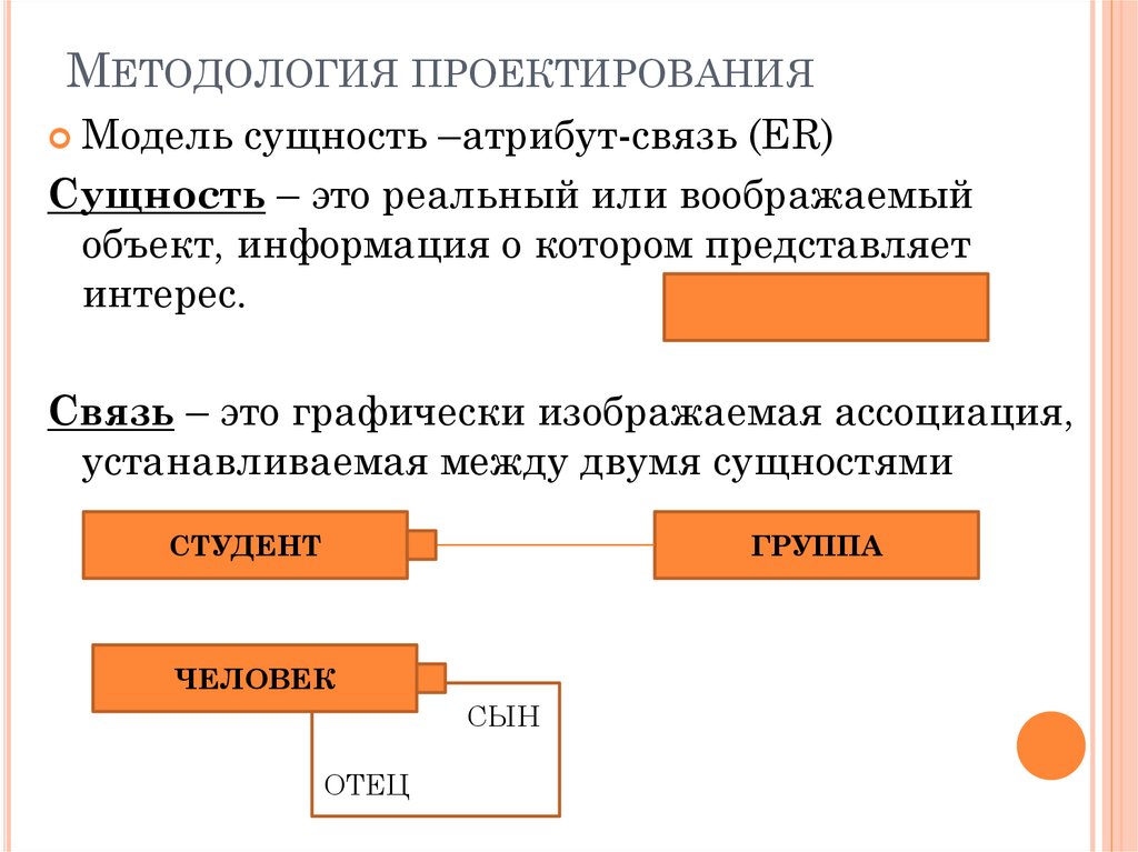 Методология проектирования