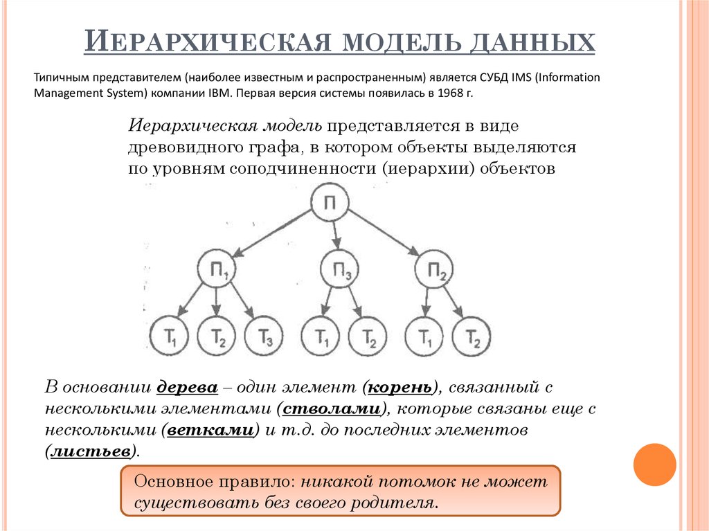 Иерархическая модель данных