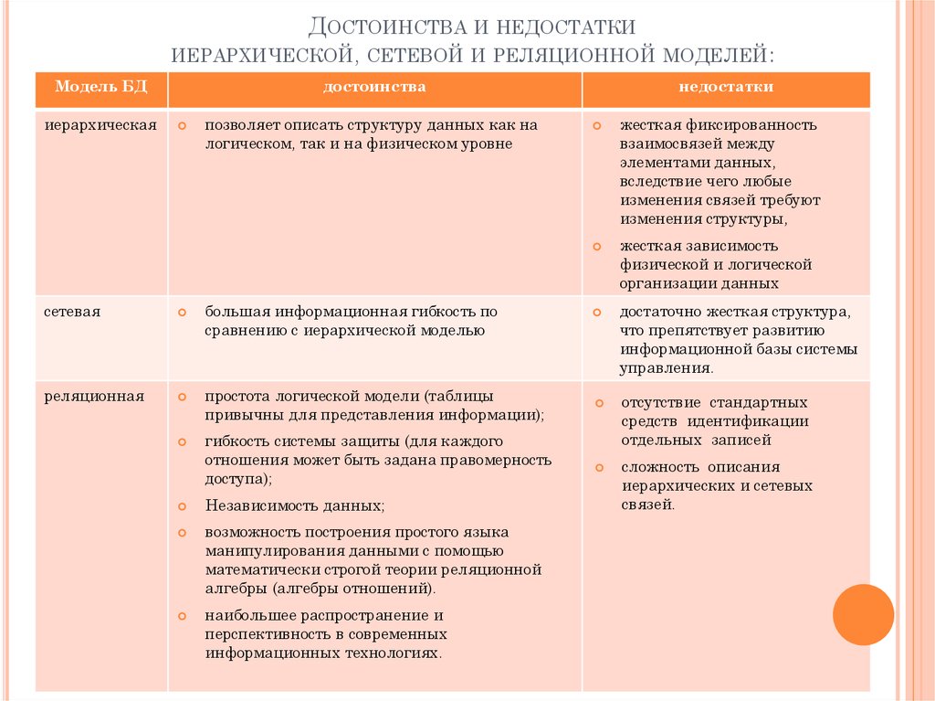 Достоинства и недостатки иерархической, сетевой и реляционной моделей:
