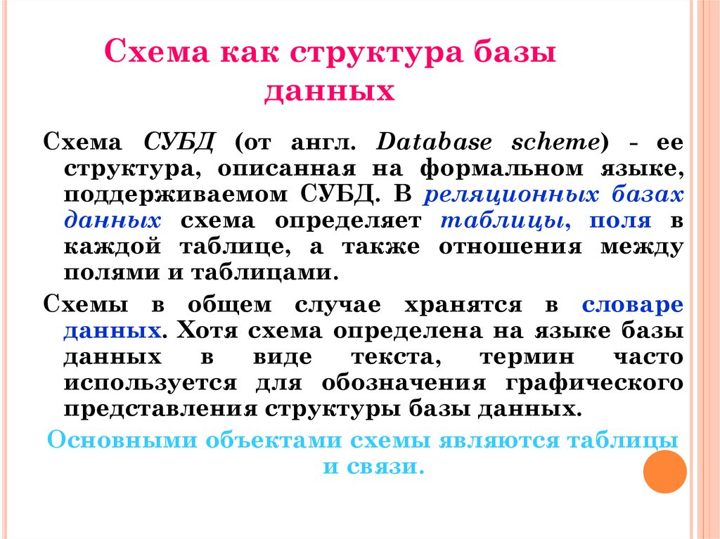 Схема как структура базы данных