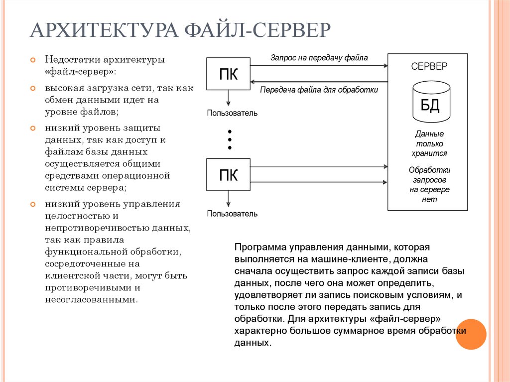 Архитектура файл-сервер