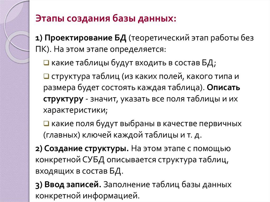 Этапы создания базы данных: