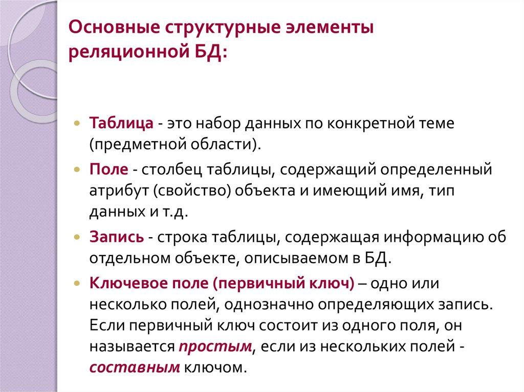 Основные структурные элементы реляционной БД: