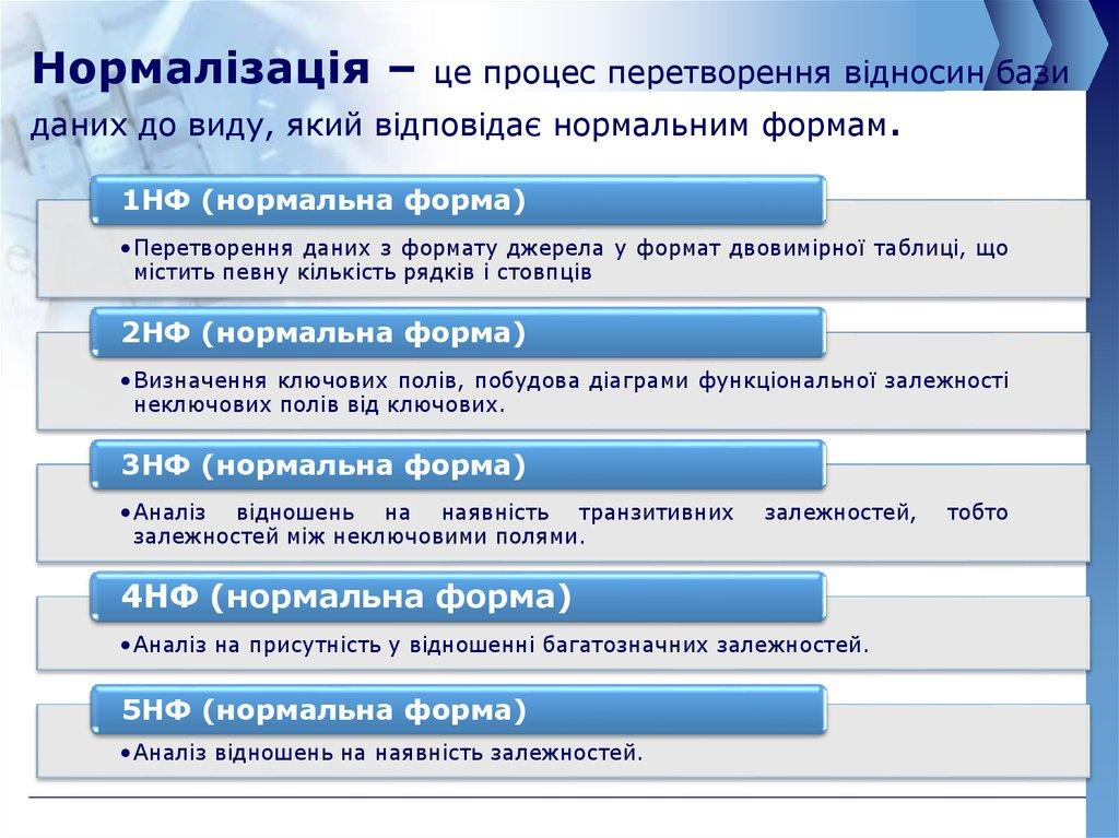 Нормалізація – це процес перетворення відносин бази даних до виду, який відповідає нормальним формам.