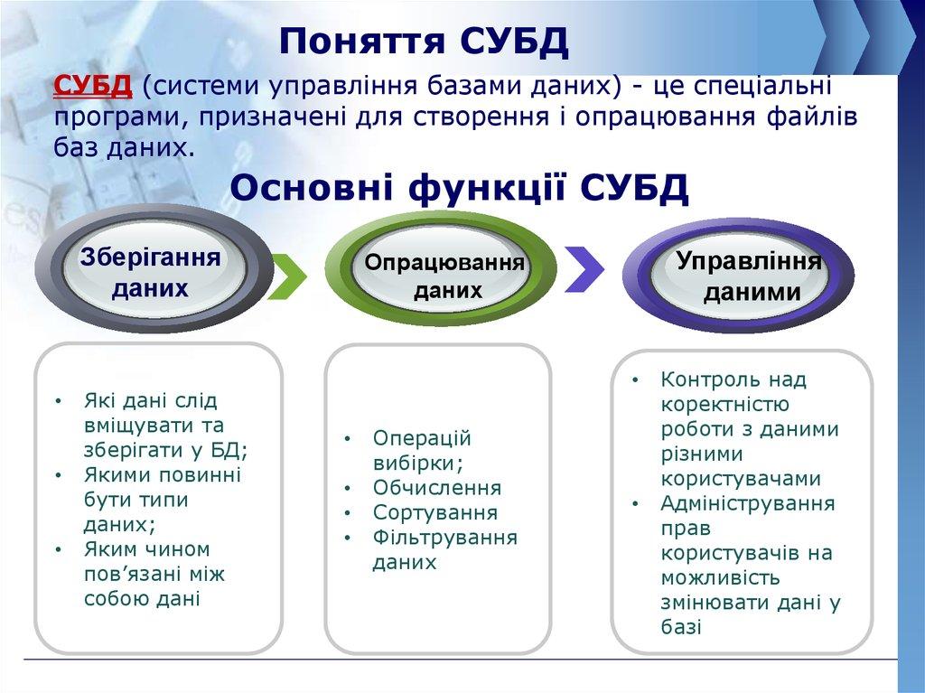 Поняття СУБД