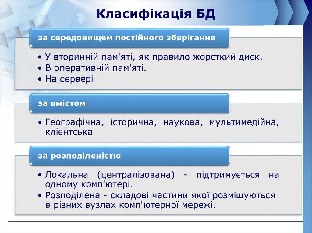 Класифікація БД