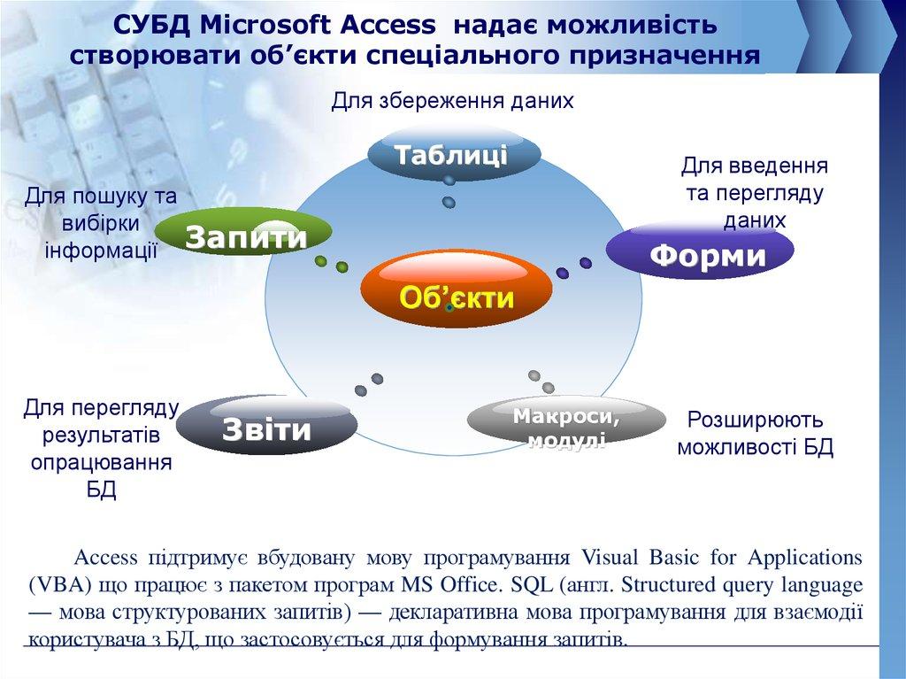 СУБД Microsoft Access надає можливість створювати об’єкти спеціального призначення