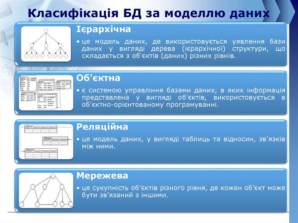 Класифікація БД за моделлю даних