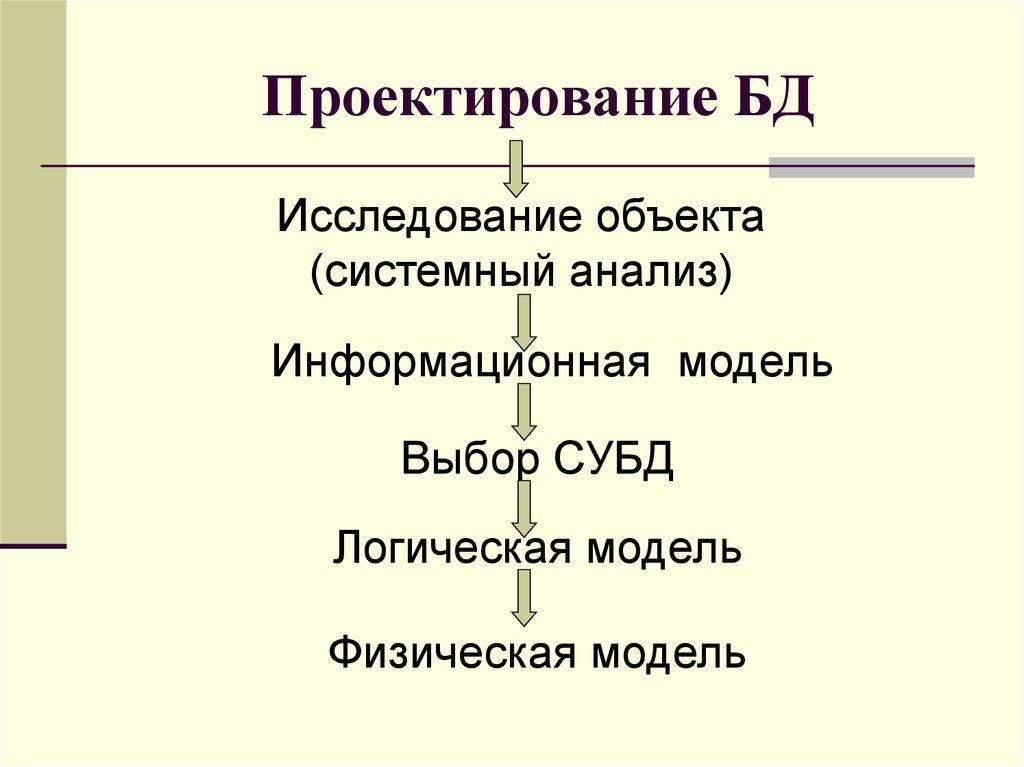 Проектирование БД