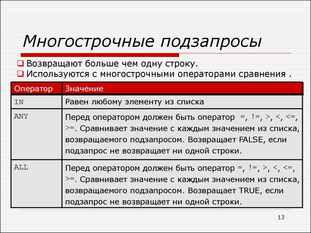 Многострочные подзапросы