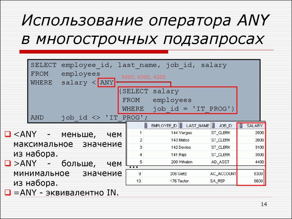 Использование оператора ANY в многострочных подзапросах