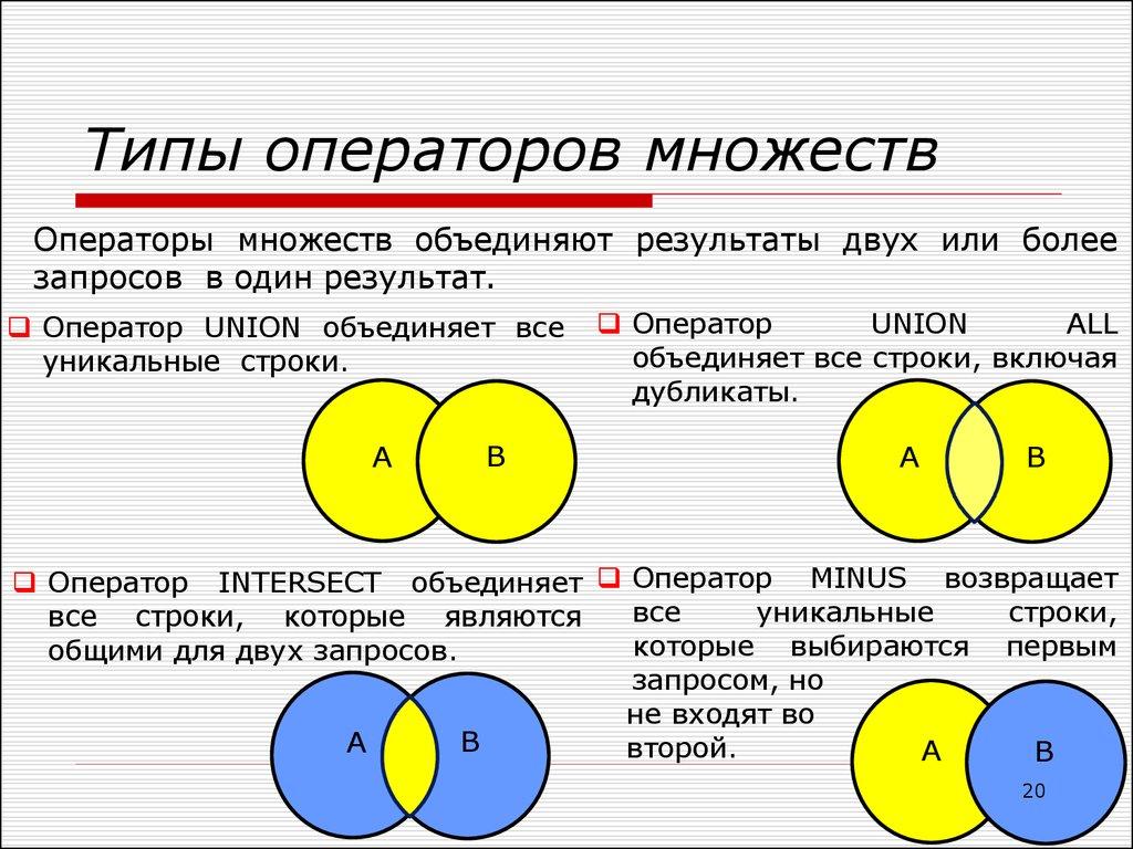 Типы операторов множеств