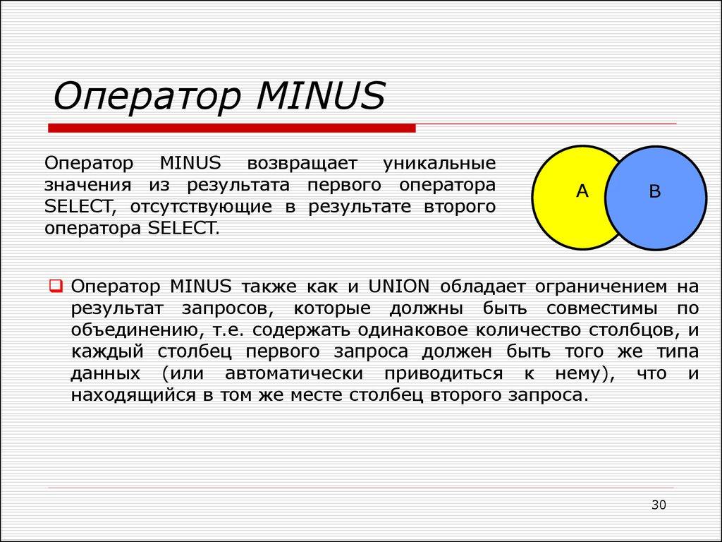 Оператор MINUS