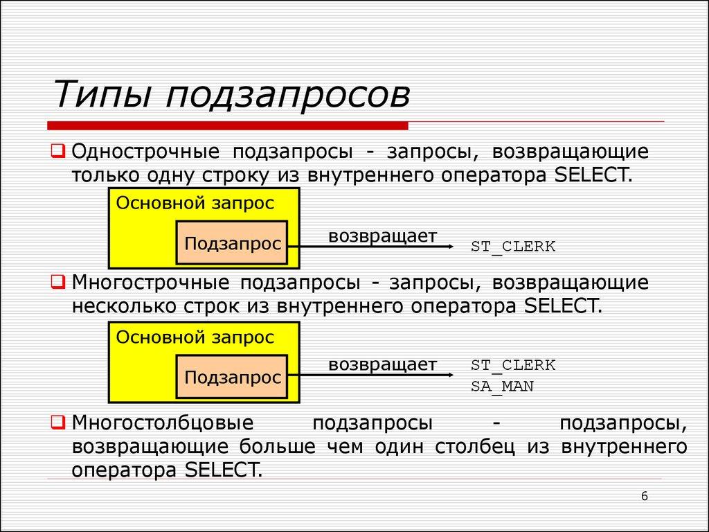 Типы подзапросов