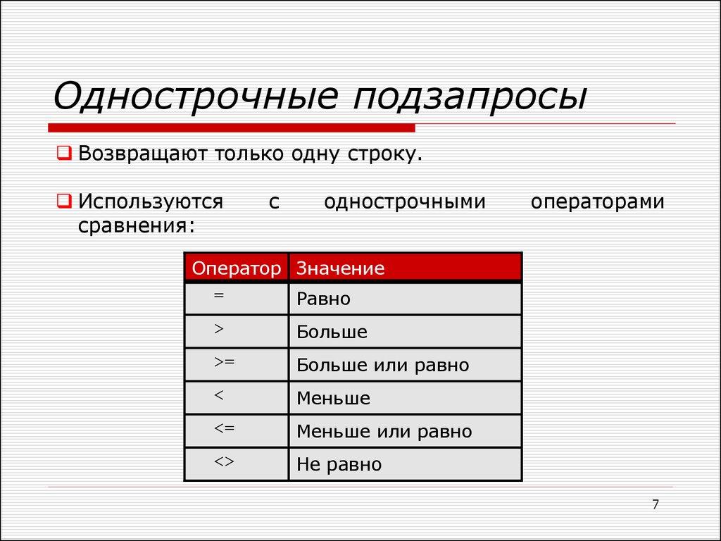 Однострочные подзапросы