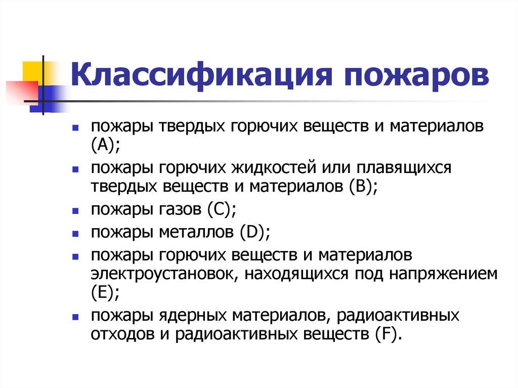 Классификация пожаров