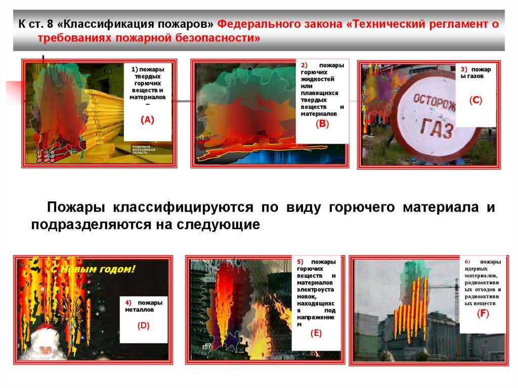 К ст. 8 «Классификация пожаров» Федерального закона «Технический регламент о требованиях пожарной безопасности»