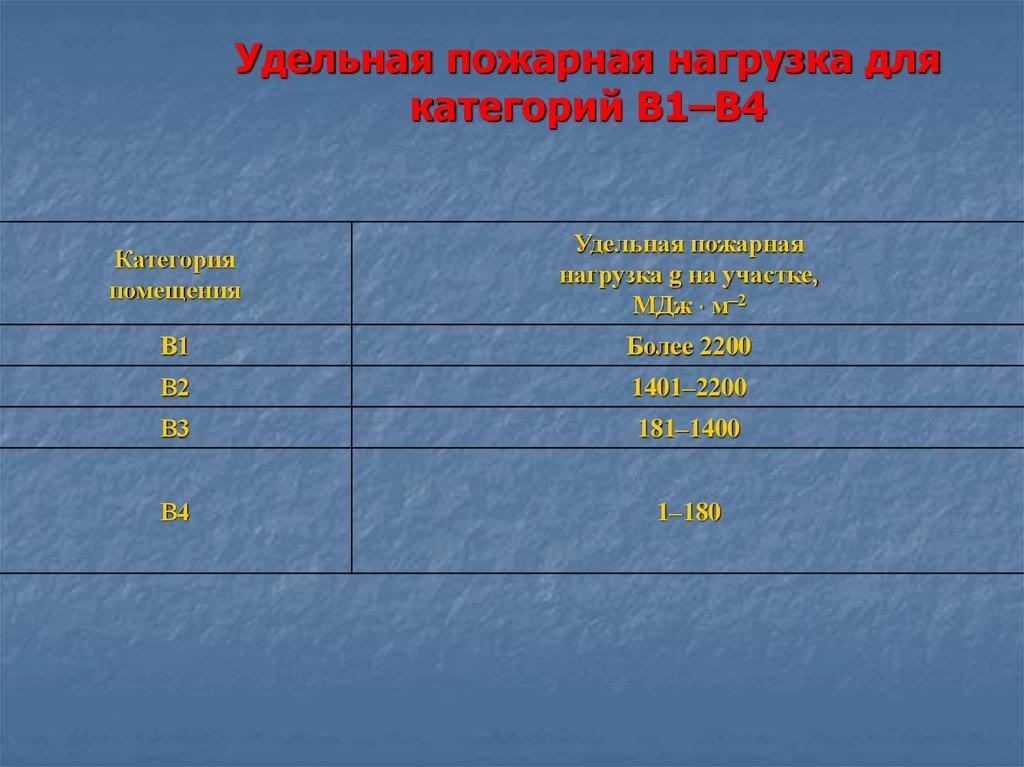Удельная пожарная нагрузка для категорий В1–В4