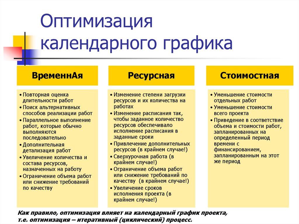 Оптимизация календарного графика