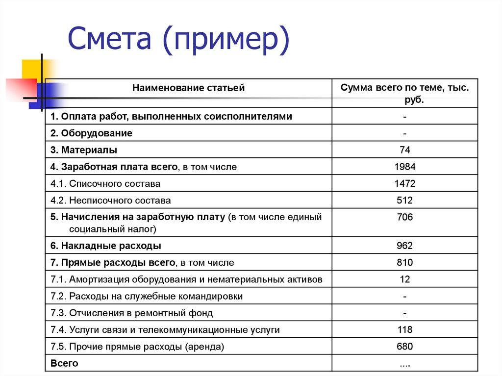 Смета (пример)