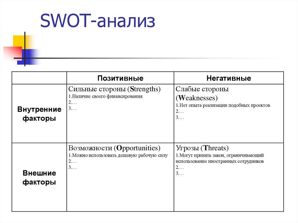 SWOT-анализ