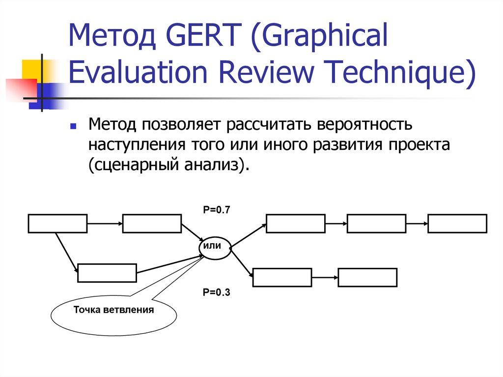 Метод GERT (Graphical Evaluation Review Technique)